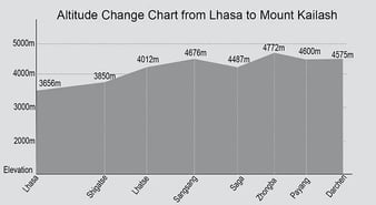 climb Everest - brief graph